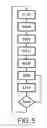 Fig. 05 - Simple and stable reference for IR-drop and supply noise measurements