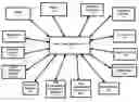 Fig. 01 - METHOD AND SYSTEM FOR HIGH VALUE ASSET REGISTRATION, AUTHENTICATION, CLEAR TITLE UNDERWRITING, VALUATION, WORKFLOW MANAGEMENT, TRADING AND LIEN RECORDING
