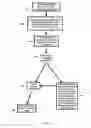 Fig. 07 - METHOD AND SYSTEM FOR HIGH VALUE ASSET REGISTRATION, AUTHENTICATION, CLEAR TITLE UNDERWRITING, VALUATION, WORKFLOW MANAGEMENT, TRADING AND LIEN RECORDING