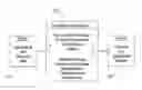 Fig. 01 - Multi-period financial simulator of a process