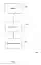 Fig. 02 - Secure exchange of indicia of value and associated information