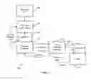 Fig. 06 - Secure exchange of indicia of value and associated information