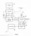 Fig. 07 - Secure exchange of indicia of value and associated information