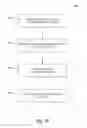 Fig. 35 - FLEXIBLE SHIP SCHEDULES AND DEMAND AGGREGATION