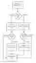 Fig. 01 - Upselling to customers following initial online purchase