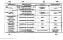 Fig. 06 - Method, medium, and system for handling blocks on orders during order processing