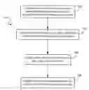 Fig. 01 - METHOD AND SYSTEM FOR MANAGING AN ASSET IN A DATABASE SYSTEM