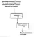 Fig. 01 - SYSTEM AND METHOD FOR TAX ALLOCATION TO PARTNERS IN U.S. PARTNERSHIPS