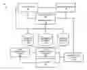 Fig. 01 - SYSTEM AND METHOD FOR PROVIDING AN ONLINE LINK TO ALTERNATIVE OFFERS RELATED TO A BILL ASSESSMENT IN ASSOCIATION WITH AN ONLINE FINANCIAL ACCOUNT