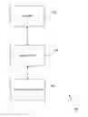 Fig. 01 - Secure exchange of indicia of value and associated information