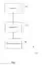 Fig. 02 - Secure exchange of indicia of value and associated information