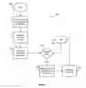 Fig. 05 - Secure exchange of indicia of value and associated information