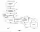 Fig. 06 - Secure exchange of indicia of value and associated information