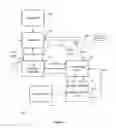 Fig. 08 - Secure exchange of indicia of value and associated information