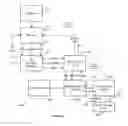 Fig. 09 - Secure exchange of indicia of value and associated information