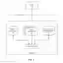 Fig. 02 - LOCATING TECHNOLOGY CENTERS IN AN ORGANIZATION USING A PATENT SEARCH ENGINE
