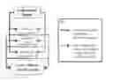 Fig. 01 - Method for improving the environmental impact of formulated products