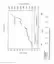 Fig. 22 - PREDICTING RESPONSE TO A HER INHIBITOR