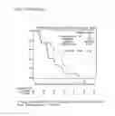 Fig. 32 - PREDICTING RESPONSE TO A HER INHIBITOR