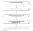 Fig. 01 - DATA SET DIMENSIONALITY REDUCTION PROCESSES AND MACHINES