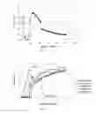 Fig. 03 - Identification of substances by ion mobility spectrometry
