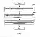 Fig. 03 - Method and system for validating data