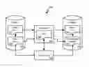 Fig. 01 - Consolidation of patch transformations for database replication