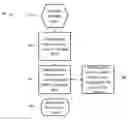 Fig. 01 - Automated relocation of in-use multi-site protected data storage