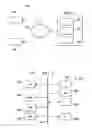 Fig. 02 - Method for communicating device management data changes