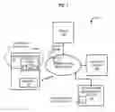 Fig. 02 - Method and apparatus for context-indexed network resources