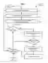 Fig. 08 - Method and apparatus for context-indexed network resources