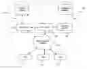 Fig. 01 - Systems and methods for organizing and displaying electronic media content