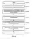 Fig. 10 - Methods and systems for querying event streams using multiple event processors