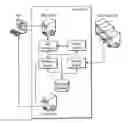Fig. 01 - Optimizing, distributing, and tracking online content