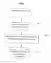 Fig. 01 - Method and System for Prompting Changes of Electronic Document Content