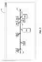 Fig. 04 - Summarizing streams of information
