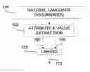 Fig. 01 - Extraction of attributes and values from natural language documents