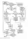 Fig. 03 - Apparatus and method for perusing selected vehicles having a clean title history