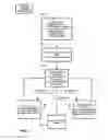 Fig. 07 - Apparatus and method for perusing selected vehicles having a clean title history