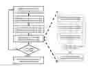 Fig. 01 - Fast search