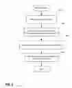 Fig. 10 - Data store interface that facilitates distribution of application functionality across a multi-tier client-server architecture