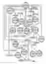 Fig. 05 - COMPUTERIZED METHOD FOR ANALYIZING INNOVATION INTERRELATIONSHIPS WITHIN AND BETWEEN LARGE PATENT PORTFOLIOS