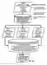 Fig. 64 - COMPUTERIZED METHOD FOR ANALYIZING INNOVATION INTERRELATIONSHIPS WITHIN AND BETWEEN LARGE PATENT PORTFOLIOS