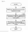 Fig. 06 - DATA MANAGEMENT APPARATUS, DATA MANAGEMENT METHOD, AND DATA MANAGEMENT PROGRAM