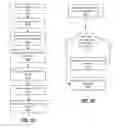 Fig. 17 - Pattern Detection and Recommendation