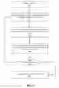 Fig. 25 - Pattern Detection and Recommendation