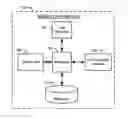 Fig. 01 - Methods, apparatuses, and computer program products for facilitating searching