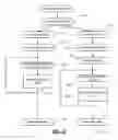 Fig. 15 - Hashing algorithm for network receive filtering