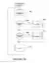 Fig. 10 - METHOD AND SYSTEM FOR EVALUATING COMPLIANCE WITHIN A CONFIGURATION-MANAGEMENT SYSTEM