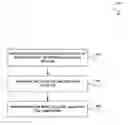 Fig. 01 - SYSTEM, METHOD AND COMPUTER PROGRAM PRODUCT FOR PERFORMING ONE OR MORE ACTIONS BASED ON A COMPARISON OF DATA ASSOCIATED WITH A CLIENT TO ONE OR MORE CRITERIA